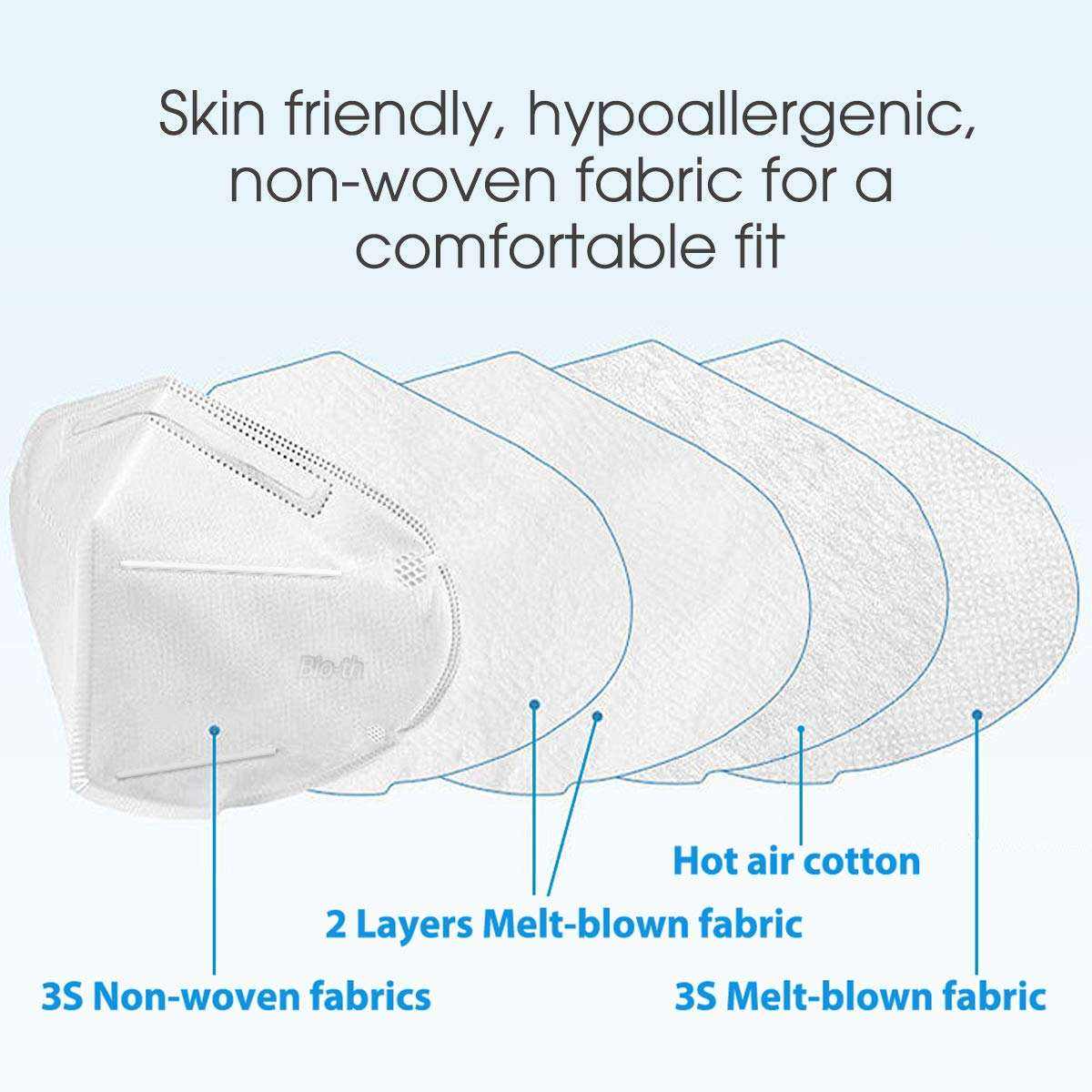 Sniffix | Premium N95 Masks