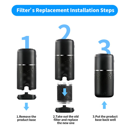 Sniffix | Mini Air Purifier