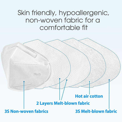 Sniffix | Premium N95 Masks